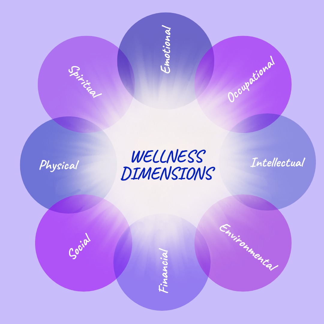 Embracing and Adopting the Supportive and Integrative Wellness (SIW) Approach ©