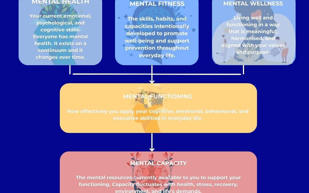 Mental Well-being: What are we Missing?